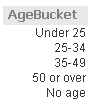 AgeBucket list box.png